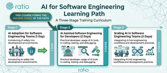 Stage 2 Ratio AI for Software Enginnering Learning Path